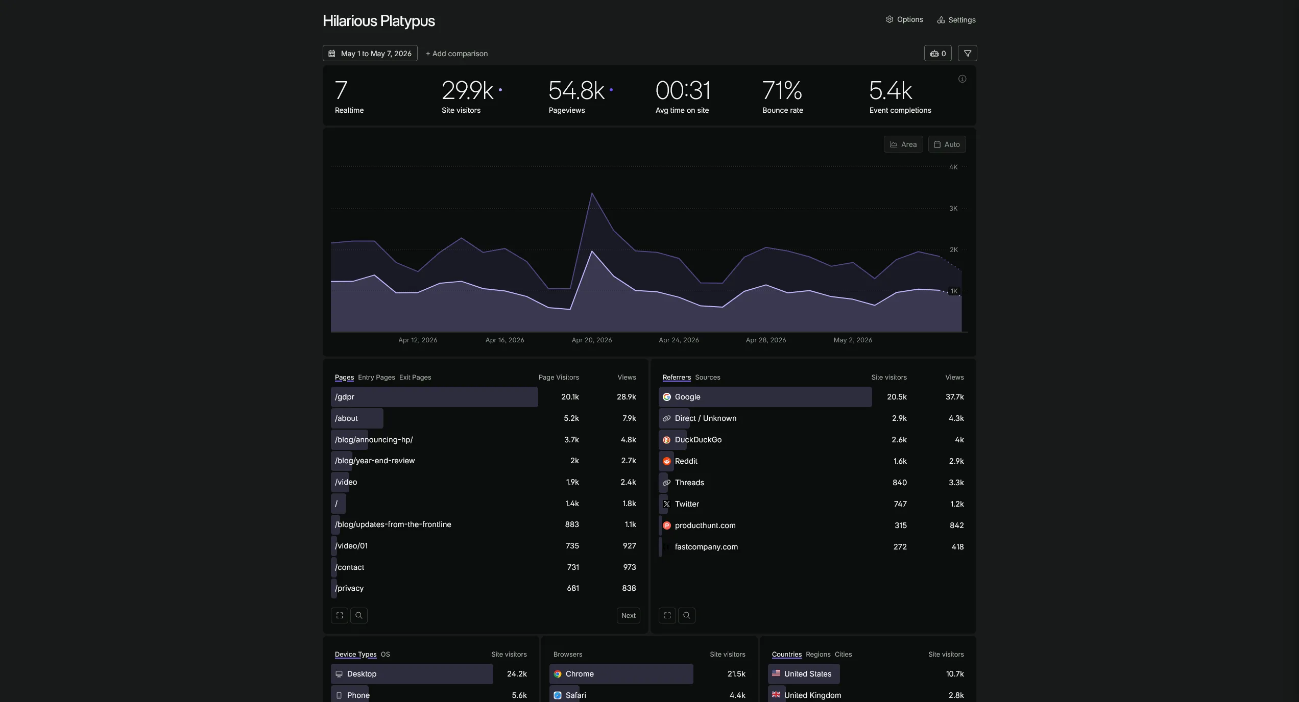 Fathom Analytics for Agencies: One Dashboard, Every Client, No GDPR Drama