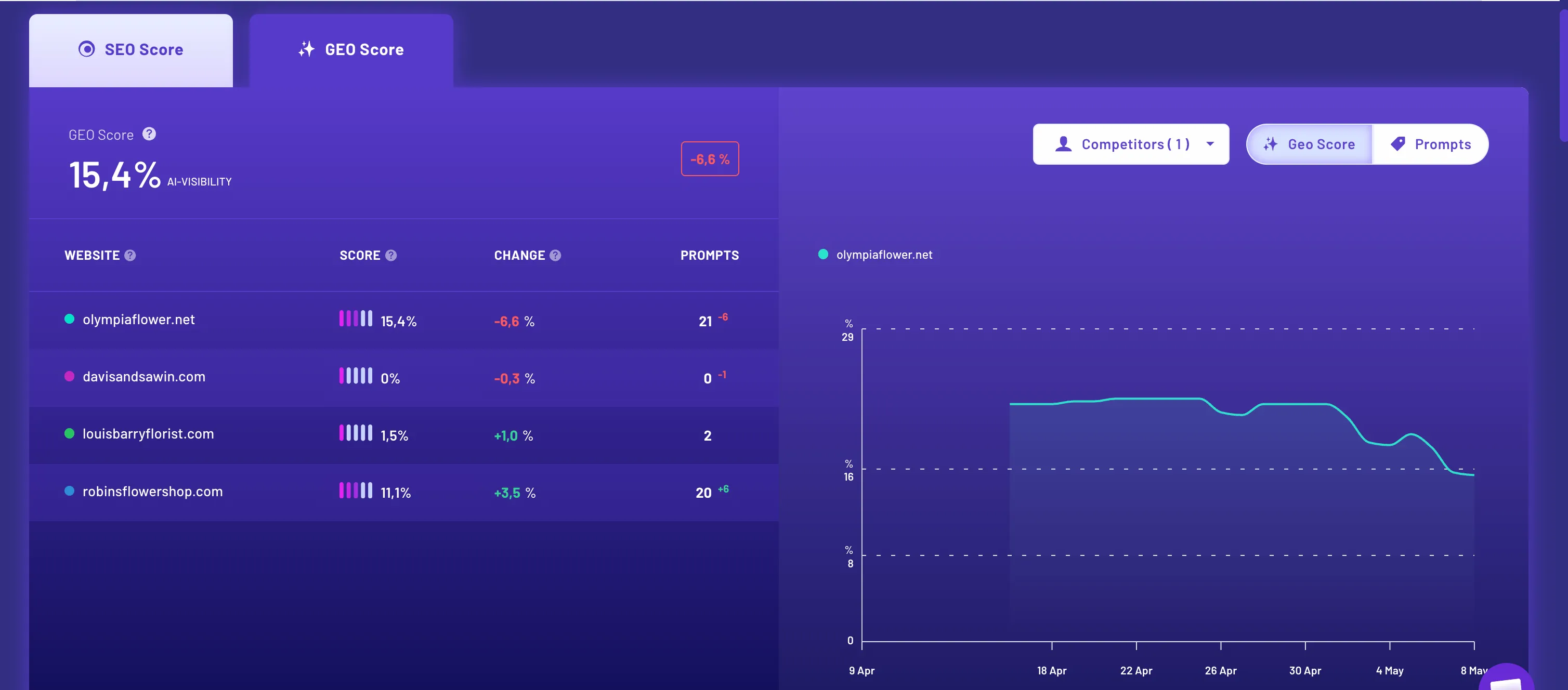 Generative Engine Optimization (GEO): How to Get Cited by ChatGPT, Perplexity, and Google AI